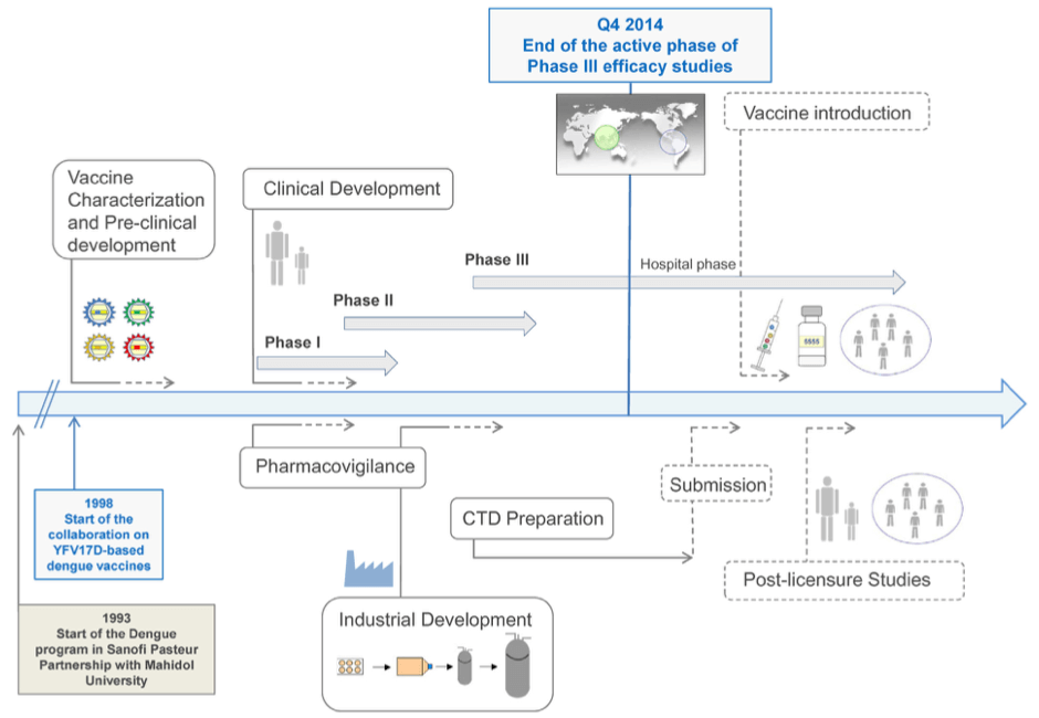 GuyDengvaxiaDevTimeline