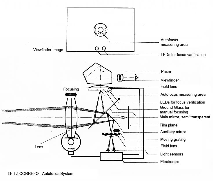 correfot schematic