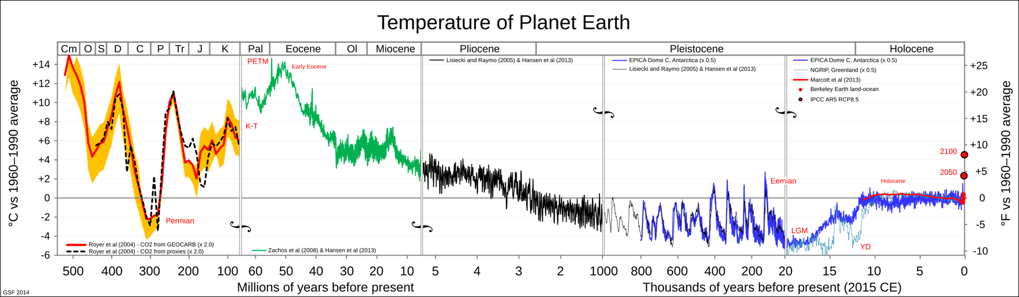 all paleotemps