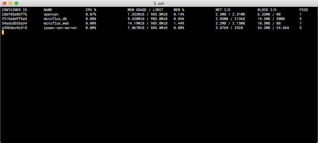 Docker Stats on RW