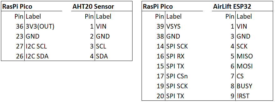 Pin Connection Table