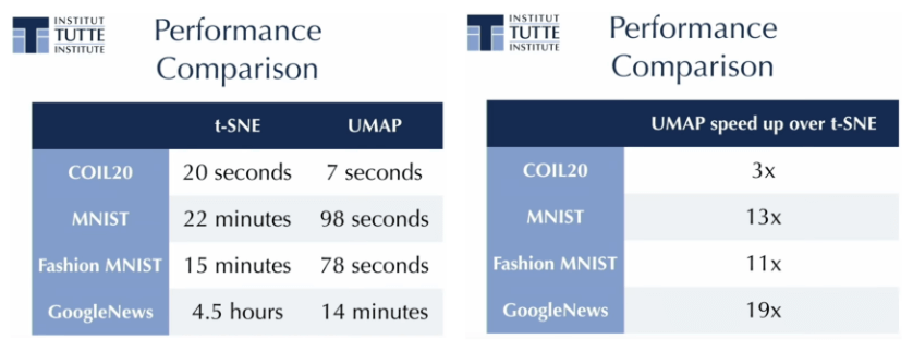 umap vs. tsne - performance